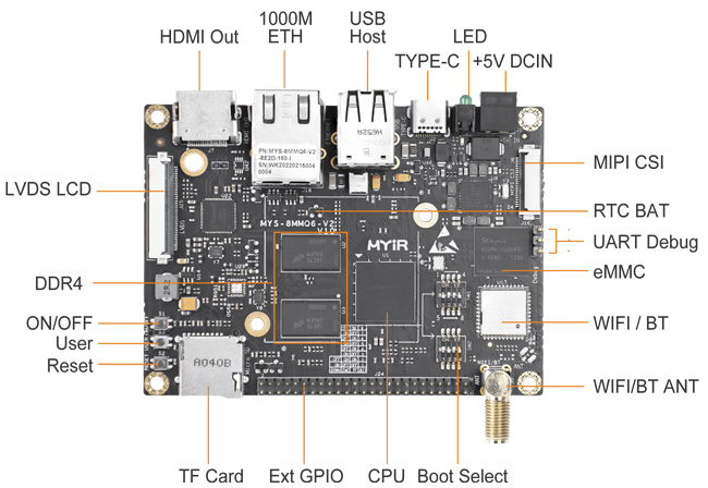 MYS-8MMX-V2 Single Board Computer