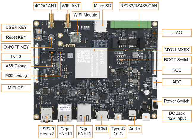 MYC-LMX9X System-On-Module