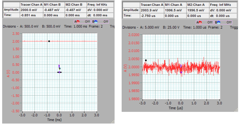 Cleverscope CS328A Oscilloscope