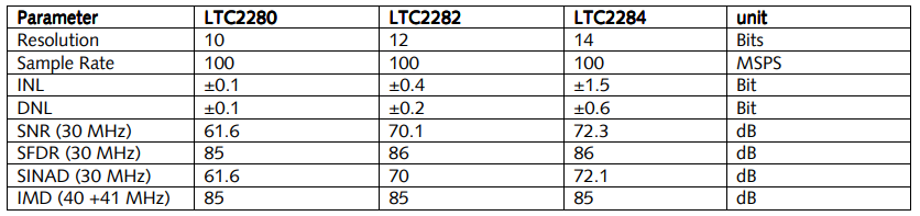 Cleverscope CS328A Oscilloscope
