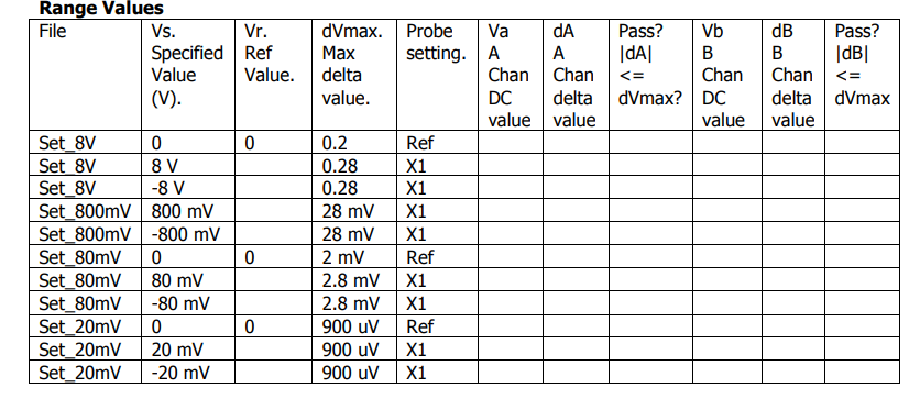 Cleverscope CS328A Oscilloscope Verification Kit