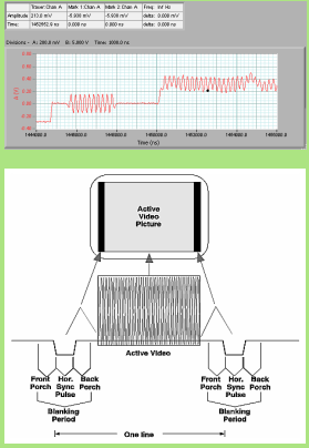 Cleverscope Triggering System