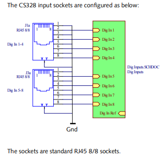 Cleverscope CS1003-4 Digital Pod Adaptor