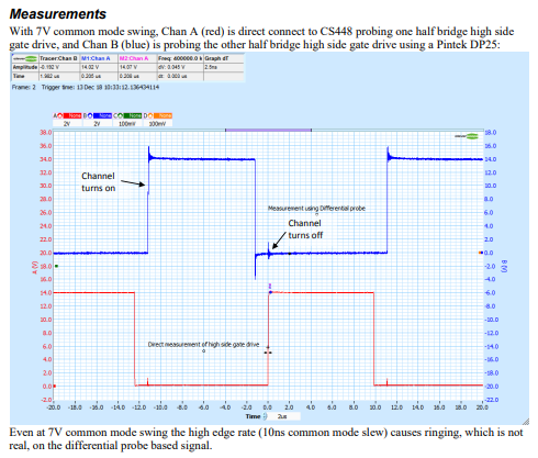 Cleverscope CS448 vs Pintek DP25 for Gate Drive Measurement