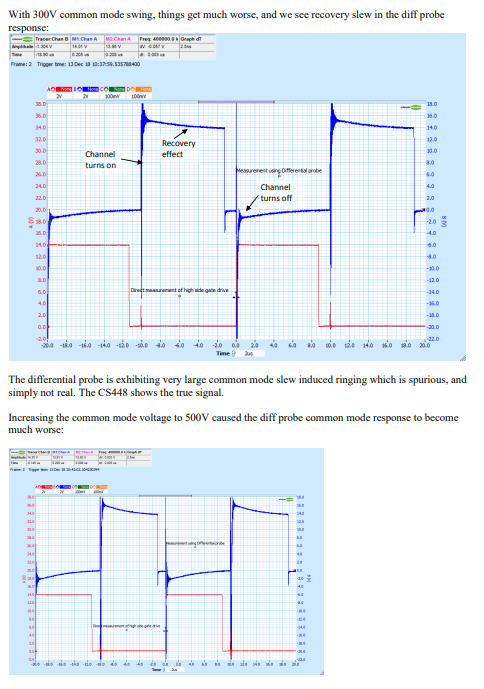Cleverscope CS448 vs Pintek DP25 for Gate Drive Measurement