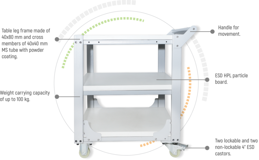 AFM-ECO Industrial Storage Trolley